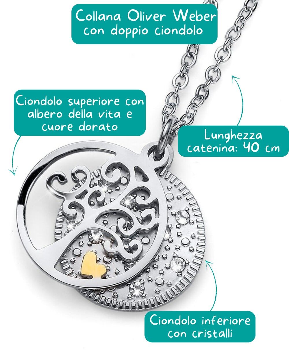 infografica-collana-madrina-ciondolo