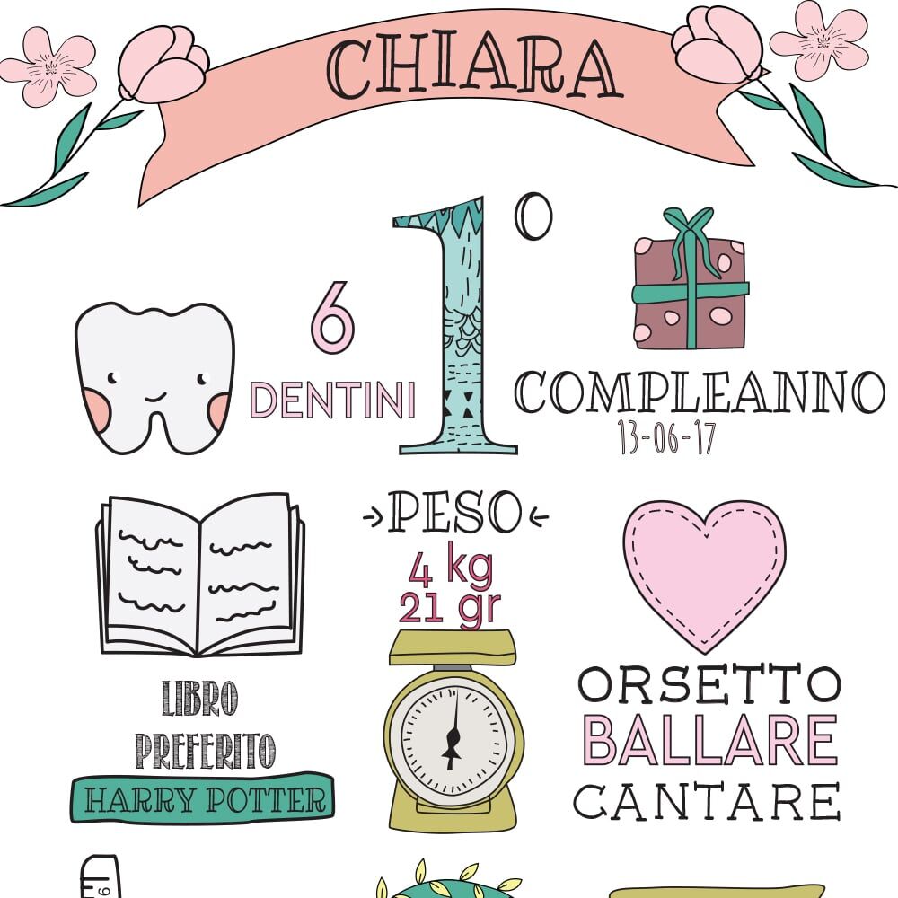 Poster 1 Compleanno Bimba 2