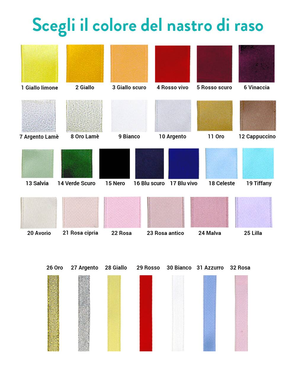 Bomboniera Battesimo Personalizzata Cucchiaini