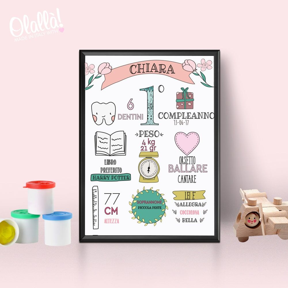 poster-1-compleanno-bimba